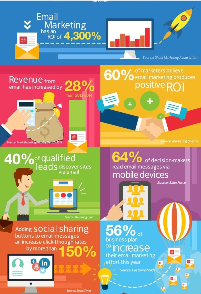 Email marketing