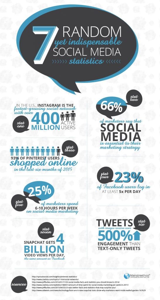 7 Random Social Media Statistics